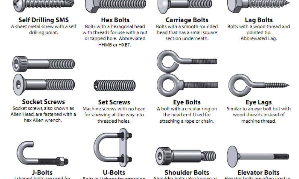 Force Fasteners International LLC