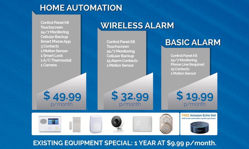 Security Alarm Systems - Helios Security Systems