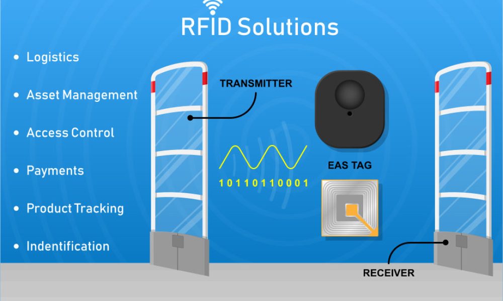 Wide Evolution Systems , Corp | Custom Software Development , RFID , IoT, Development Company Miami