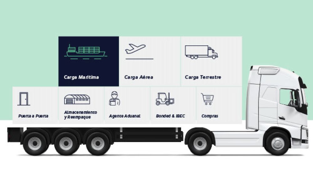 PackForward | PF Miami - Florida