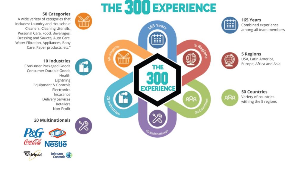 Business Management Allied, Inc.