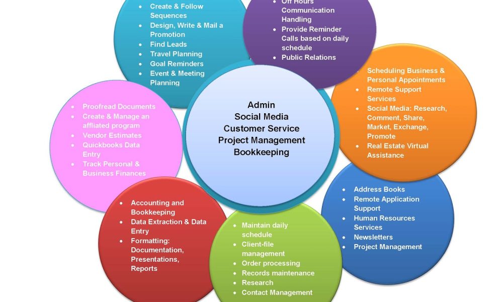 E-Market Solutions | Virtual Assistant Services