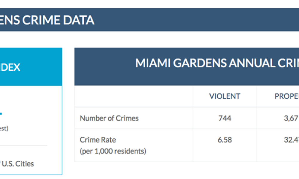 Miami Bail Bondsman, Angel Hands Bail Bonds