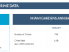 Miami Bail Bondsman, Angel Hands Bail Bonds