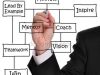 ALL in ONE Employment Services A Staff Recruitment Agency Representing Top Skilled Professionals