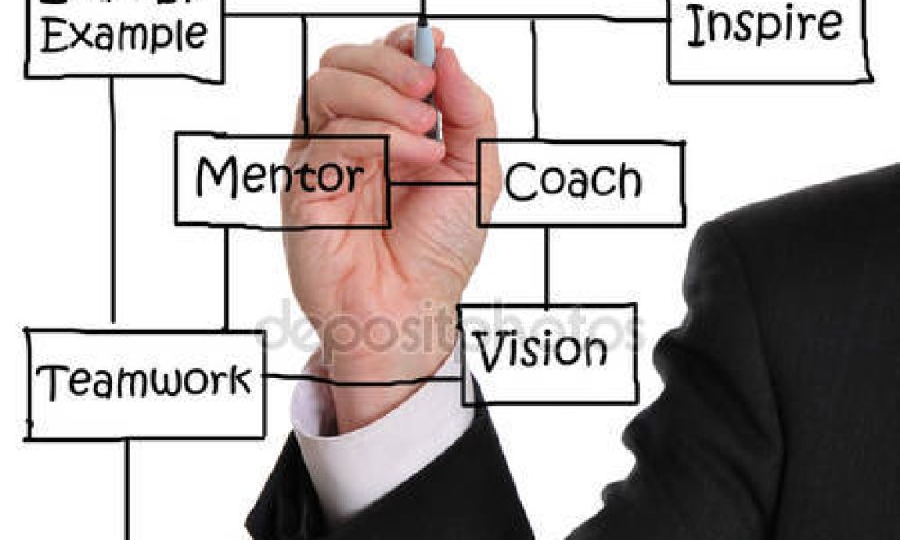 ALL in ONE Employment Services A Staff Recruitment Agency Representing Top Skilled Professionals