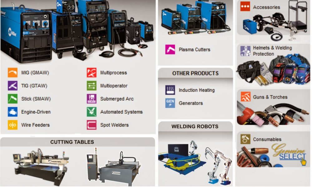 CODINTER DBA: IFEXPORT, Industrial Finishing Export Service