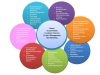 E-Market Solutions | Virtual Assistant Services