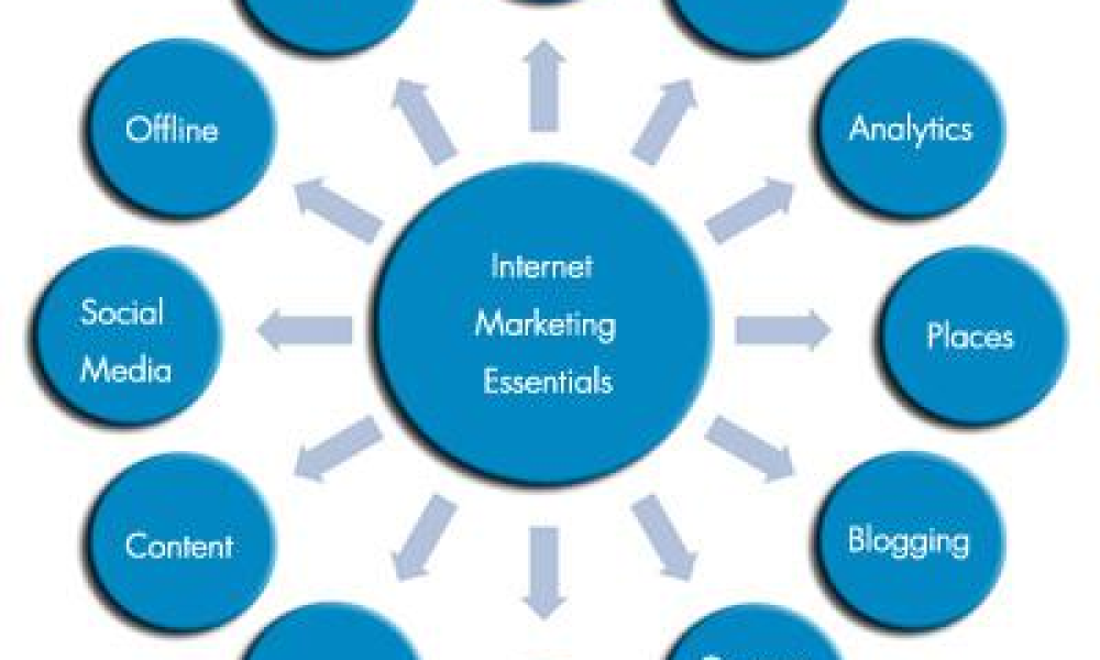 GUGOL Web Marketing