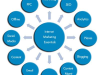 GUGOL Web Marketing