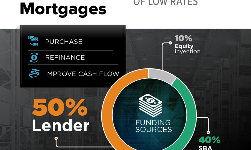 JACOG ADVISORS