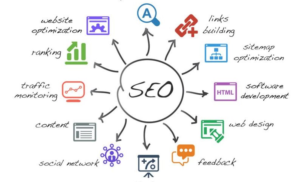 Link Fire SEO