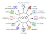 Link Fire SEO