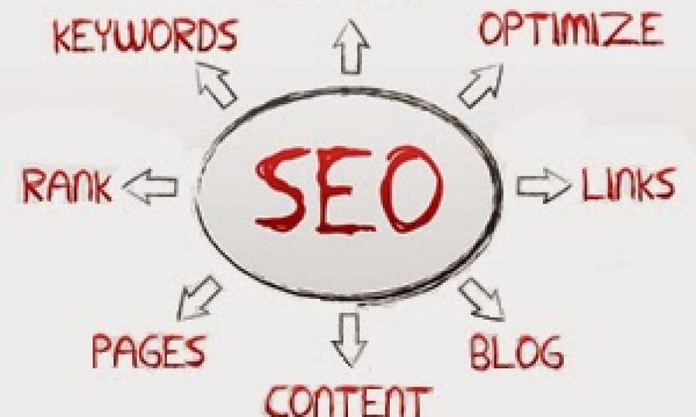Tech Solutions Group